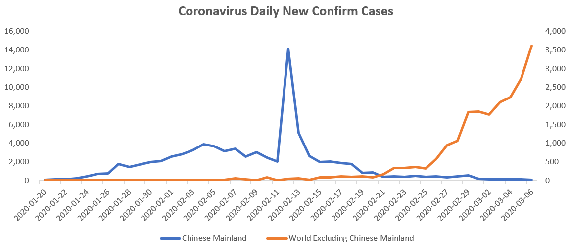 Chinese Trade Figures Prove Yuan's Safe-Haven Status Amid Virus Epidemic